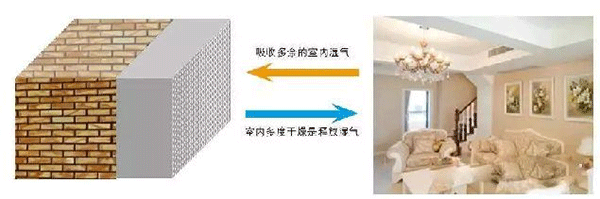 2021年內(nèi)墻抹灰石膏發(fā)展新方向！脫穎而出的關鍵點，引人深思！