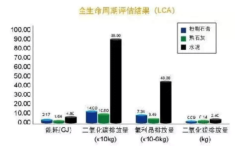 2021年內(nèi)墻抹灰石膏發(fā)展新方向！脫穎而出的關鍵點，引人深思！